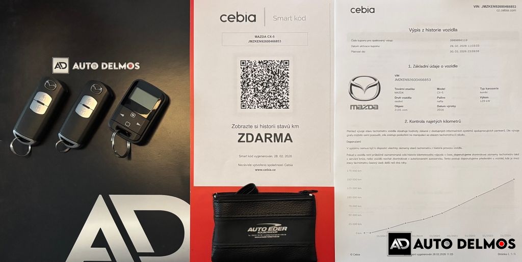 Mazda CX-5 2,2 D,4x4 Skyactiv Revolution